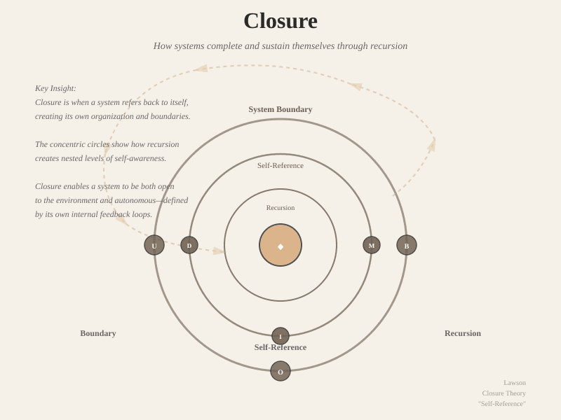 Why This Form, Not Another?