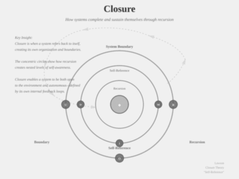 What Persists When the Subject Disappears